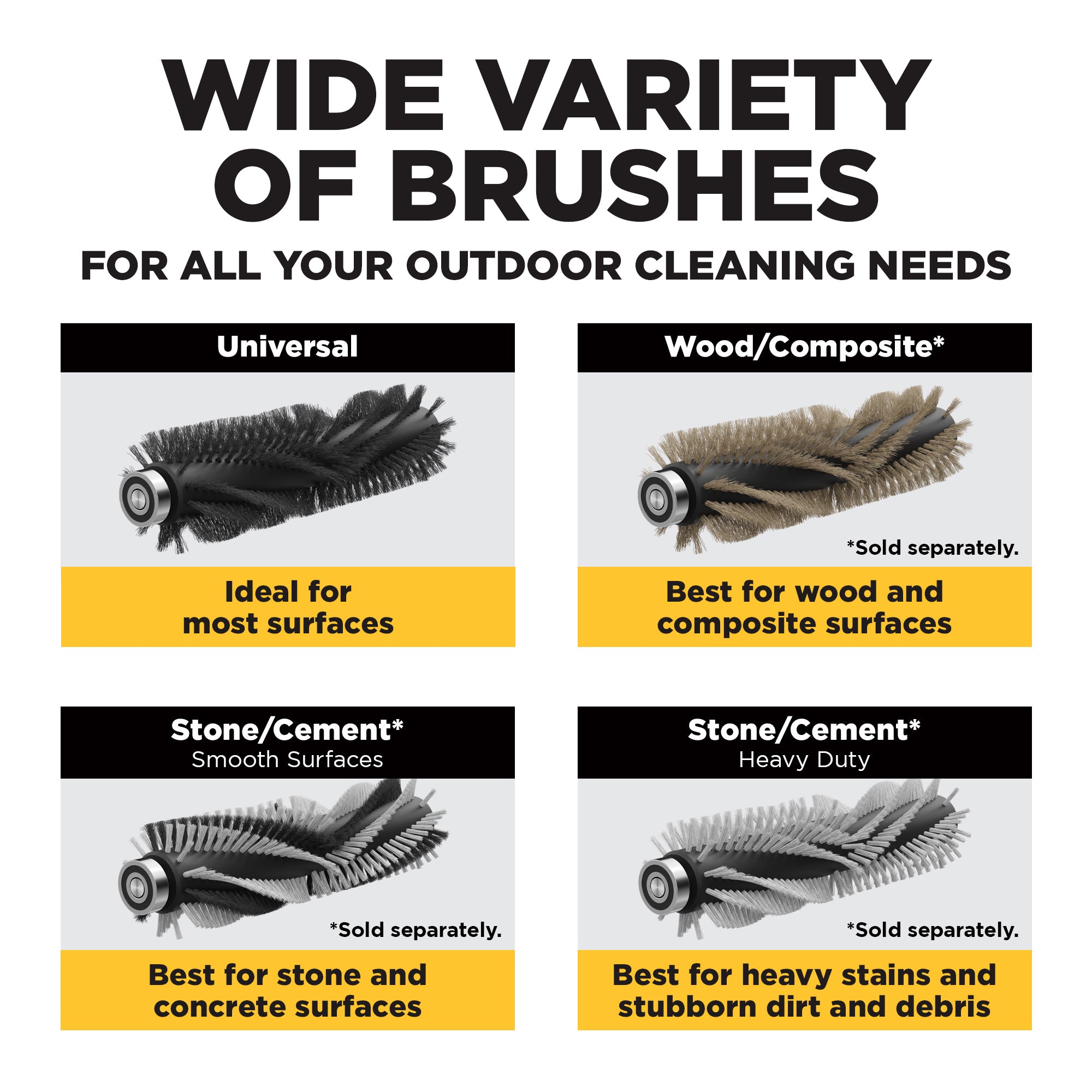 Levaro Powerbrush 18V Cordless (Wood + Deep Cleaner) Outdoor Cleaner Image:8