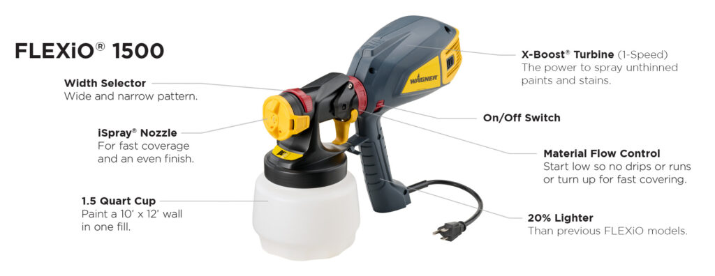 W Flexio 1500 walkaround