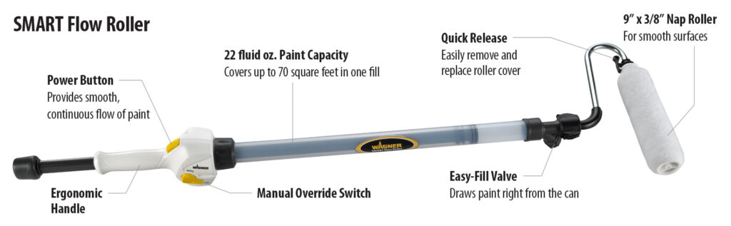 W SMART Flow Roller walkaround